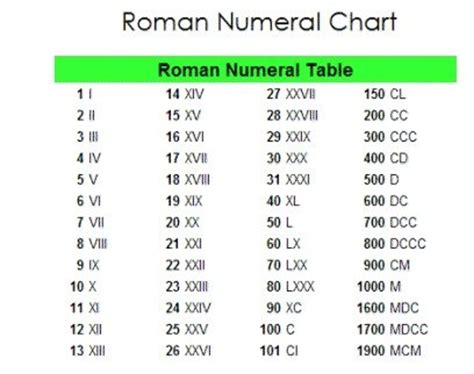 lv roman numeral meaning.